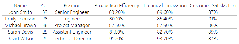 FakeData-5.png